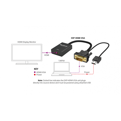WyreStorm EXPHDMIVGA - F VGA to F HDMI Converter